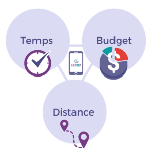Un équilibre entre Temps Budget et Distance